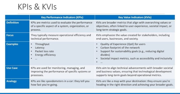 The Role of Key Value Indicators (KVIs) in 6G