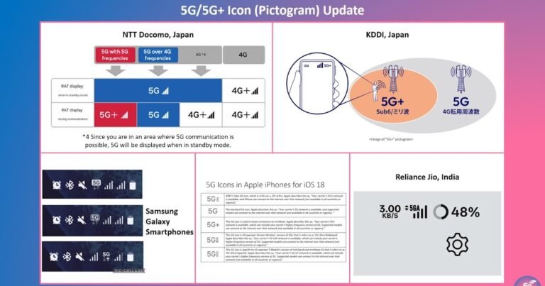 5G+ and 5GA Icon (Pictogram) in New Smartphones