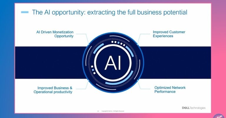 Reigniting Growth in the Telecom Industry with AI and Cloud