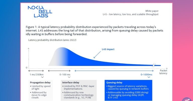 L4S and the Future of Real-Time Performance in 5G and Beyond