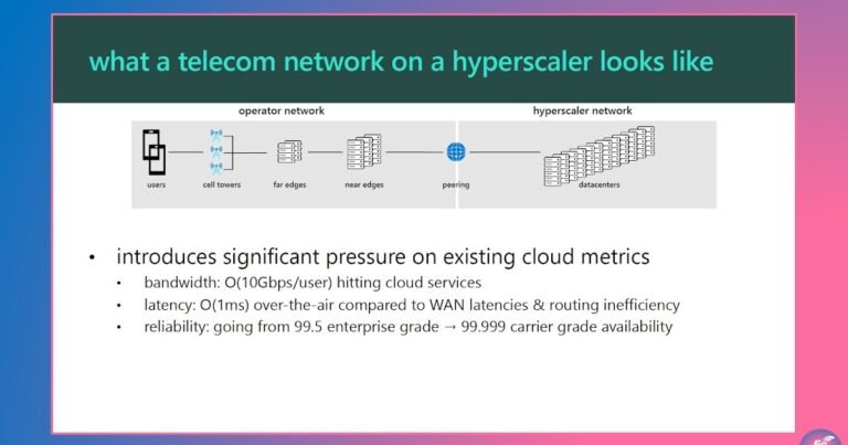 AI and Cloud in 5G/6G Systems